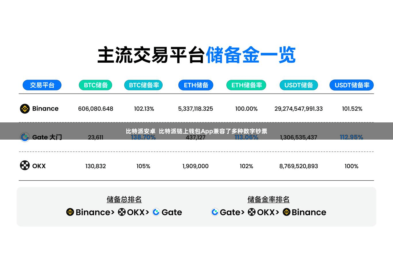 比特派安卓 比特派链上钱包App兼容了多种数字钞票