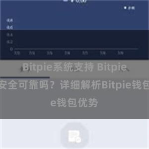 Bitpie系统支持 Bitpie钱包安全可靠吗？详细解析Bitpie钱包优势