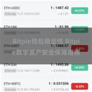 Bitpie钱包稳定性 Bitpie数字资产安全保障指南