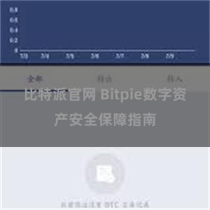 比特派官网 Bitpie数字资产安全保障指南