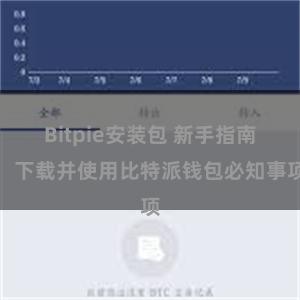 Bitpie安装包 新手指南：下载并使用比特派钱包必知事项