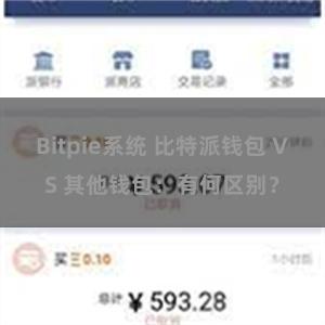 Bitpie系统 比特派钱包 VS 其他钱包：有何区别？