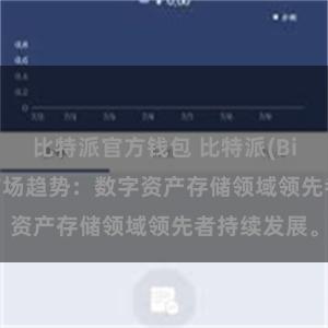 比特派官方钱包 比特派(Bitpie)钱包市场趋势：数字资产存储领域领先者持续发展。