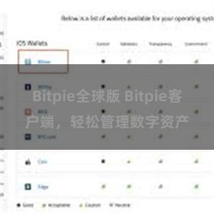 Bitpie全球版 Bitpie客户端，轻松管理数字资产