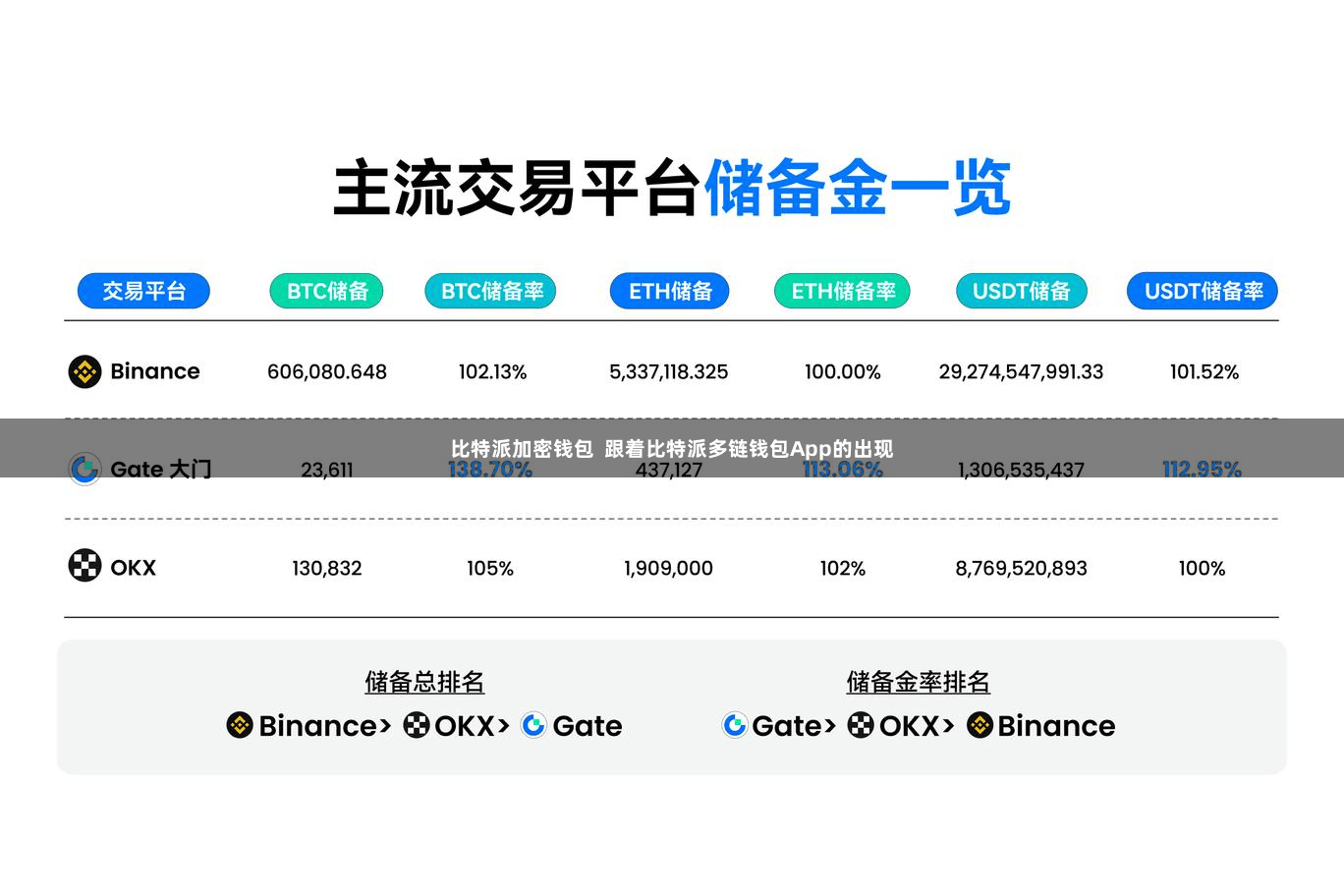 比特派加密钱包  跟着比特派多链钱包App的出现